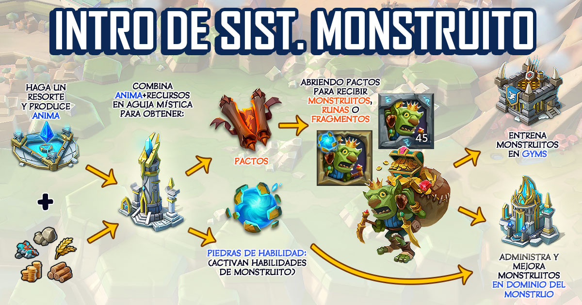 Edificios Monstruitos